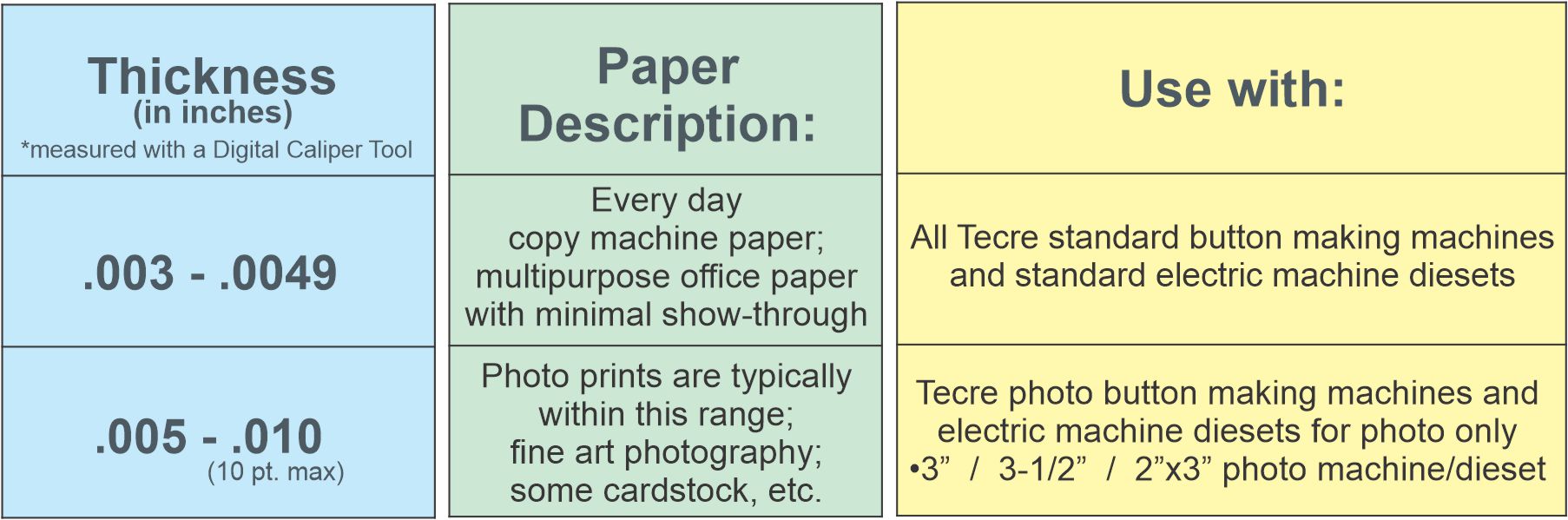 Button Making Paper Options - Button Advice - TecreTecre Co., Inc.