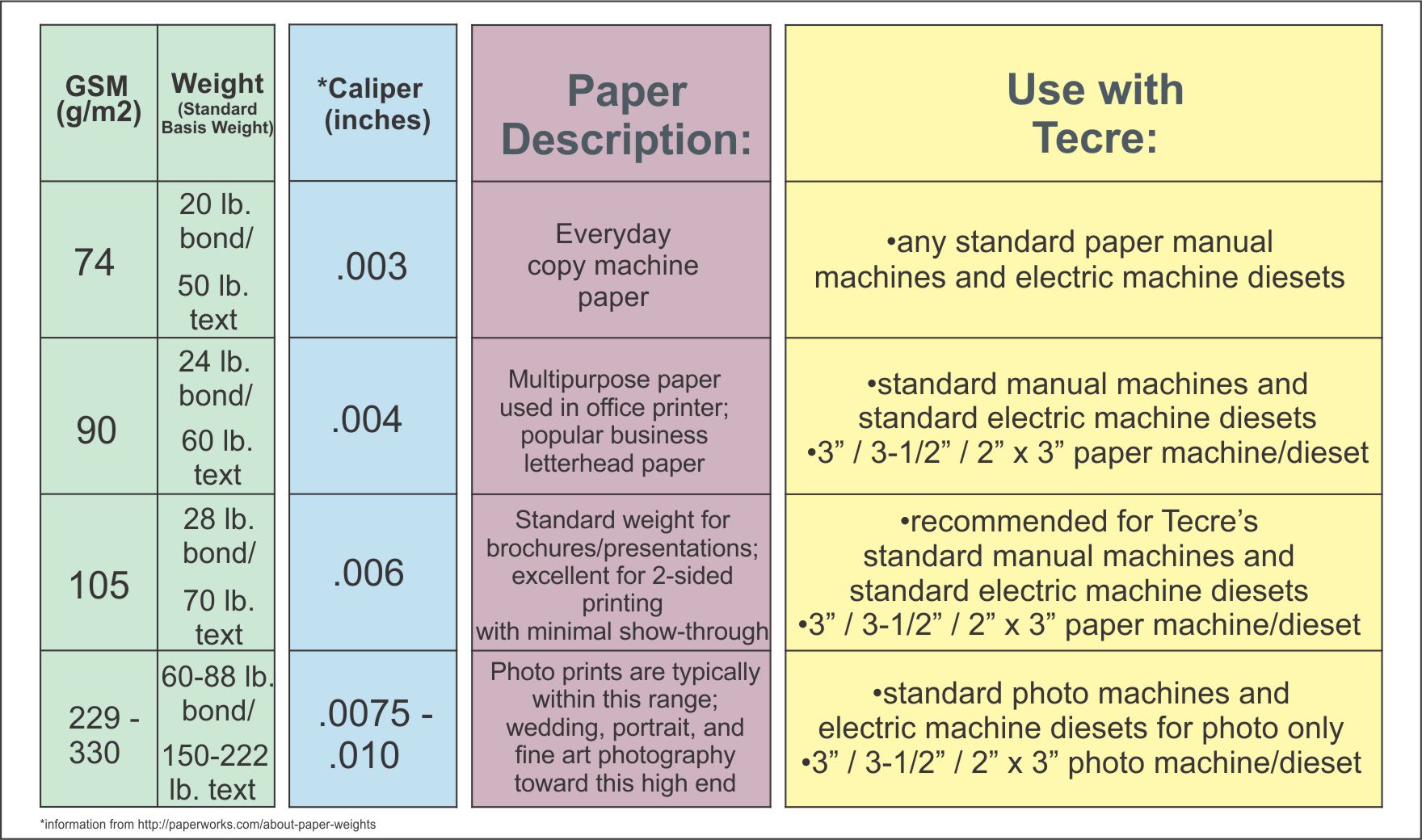 Copy Paper Weight Chart