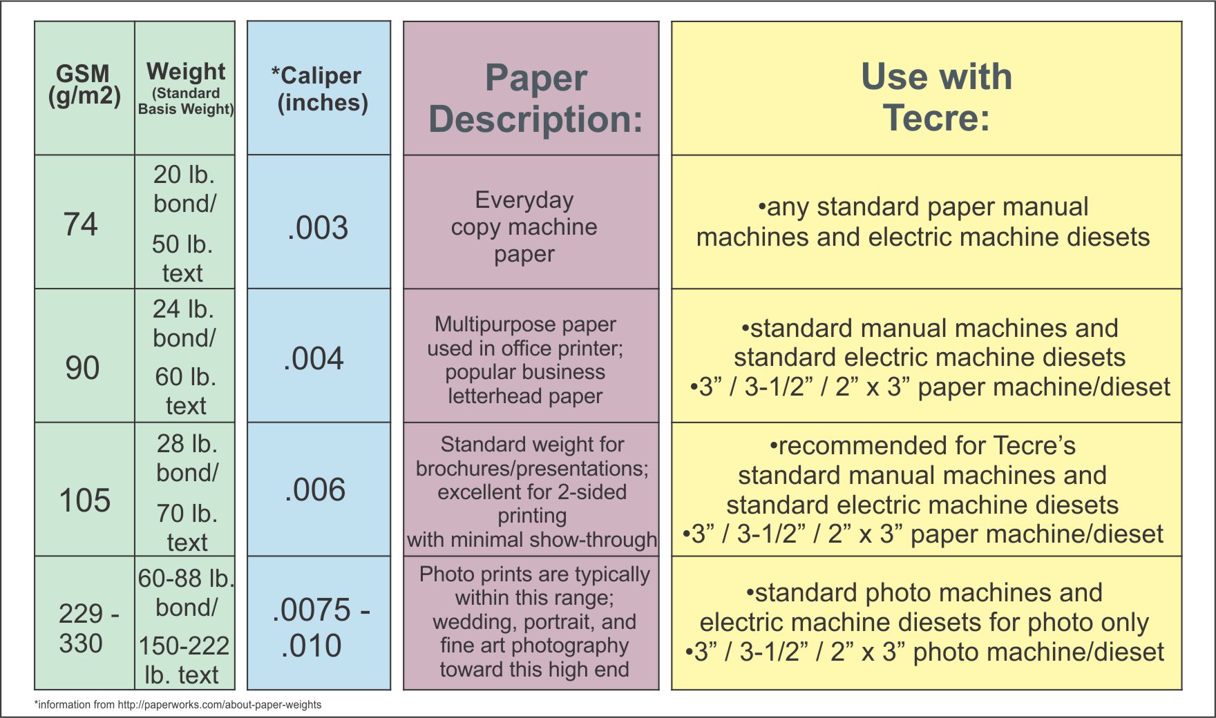 Sports Card Thickness Chart