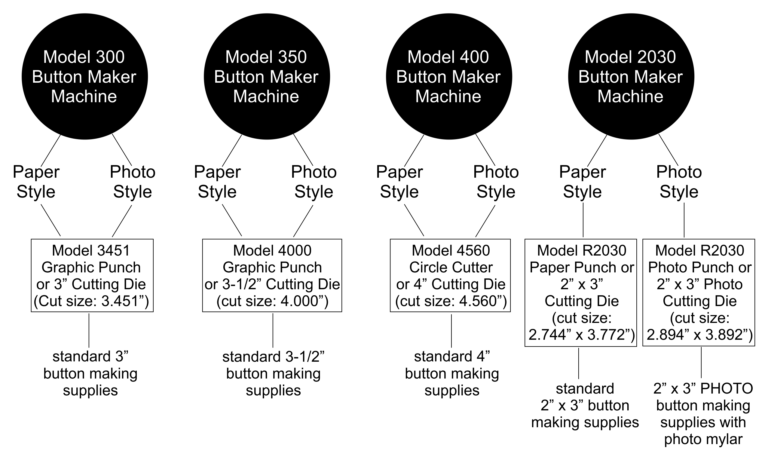 button making supplies, button maker, button making machine