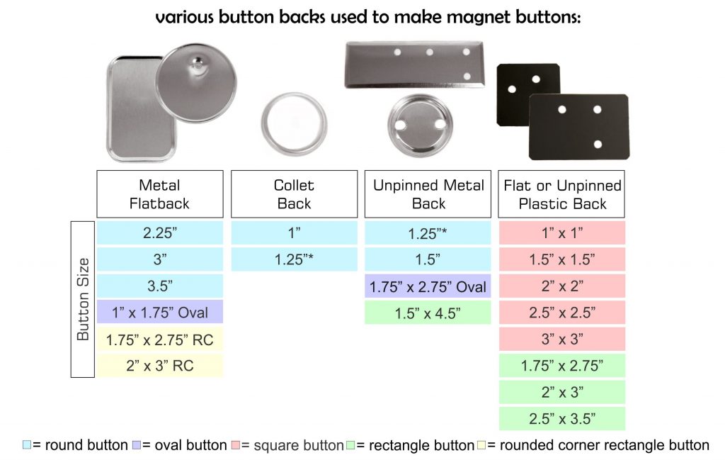 magnet button making supplies